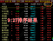 通达信【竞价攻击】副图排序指标 洞察主力攻击力的指标