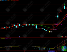 通达信【量化霸王枪】主图指标 34周期时间窗精准买卖信号