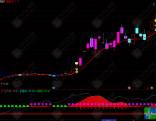 达信【量化主力操盘】主副选指标公式 量化三阶让你精准狙击主力拉升