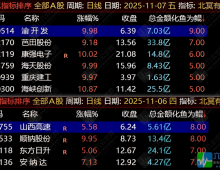 通达信【北冥有鱼】早盘竞价排序/选股指标 排序仅限电脑端 手机可用选股