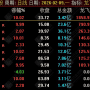 通达信【龙飞九天】竞价排序指标 9点25分排序，排序参考第一支