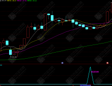 通达信《见底封喉》全套源码，手机、电脑端完美通用，底部信号清晰，抄底低吸简单高效