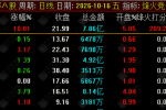 通达信【烽火竞价】排序选股指标，技术形态辅助，早盘竞价工具