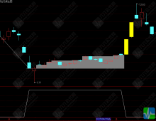 通达信【破位见板】主副选指标 一款聚焦底部机会的实战战法